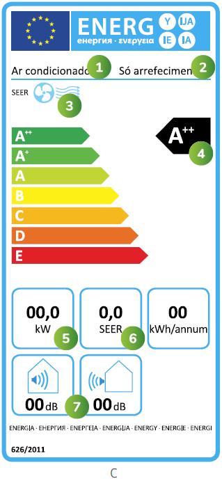 AC2