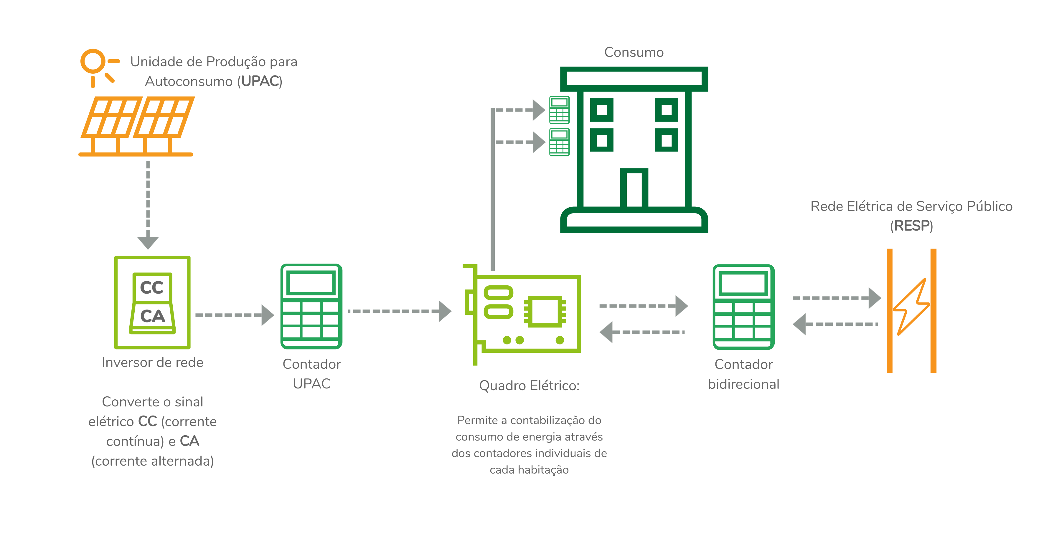 esquema-upac-coletivo